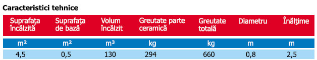 Caracteristici Semineu Deschis Felix BISTRITA